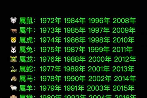 2008 年生肖|2008出生属什么生肖查询，2008多大年龄，2008今年几岁